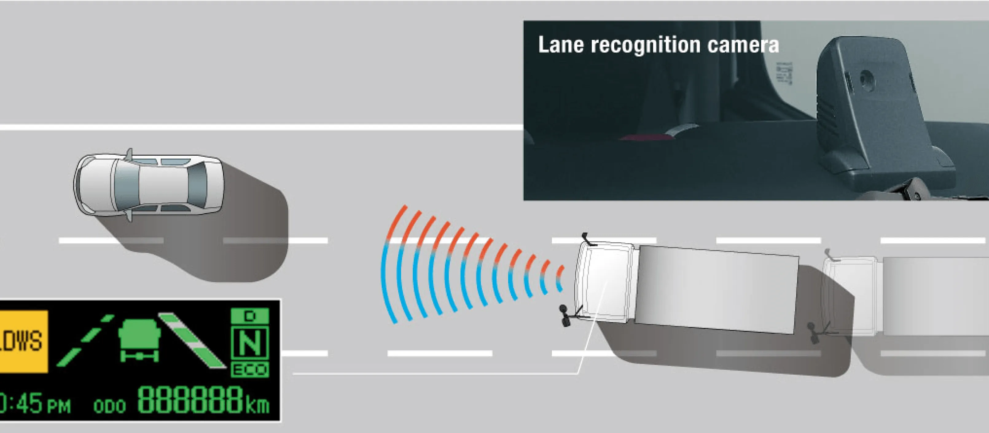 Lane Departure Warning System (LDWS)