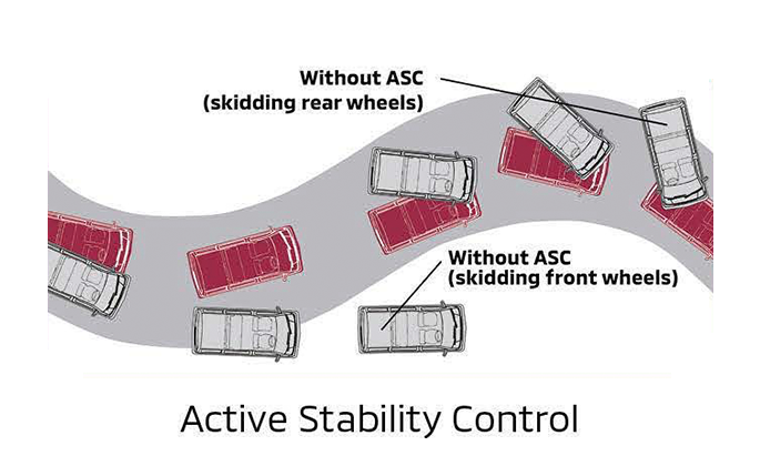 Mitsubishi L100 EV ASC (Active Stability Control)