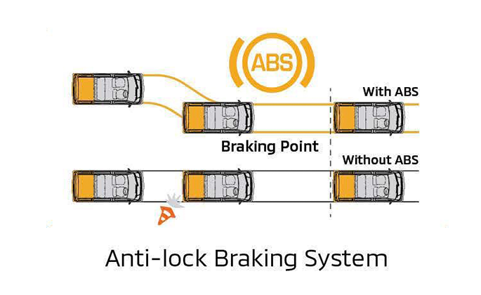 Mitsubishi L100 EV Anti-Lock Braking System (ABS)