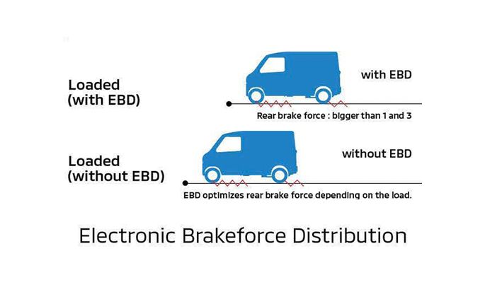 Mitsubishi L100 EV Electronic Brakeforce Distribution