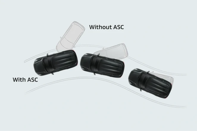 Mitsubishi New Xforce HEV - Active Stability Control (ASC) with Traction Control