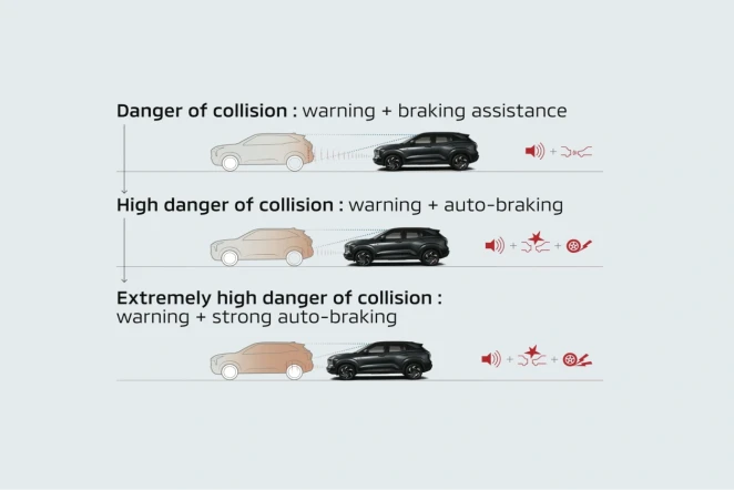 Mitsubishi New Xforce HEV - Forward Collision Mitigation (FCM)