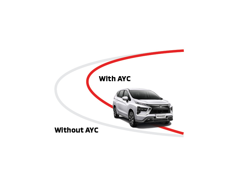 New Xpander AYC (Active Yaw Control) Baru